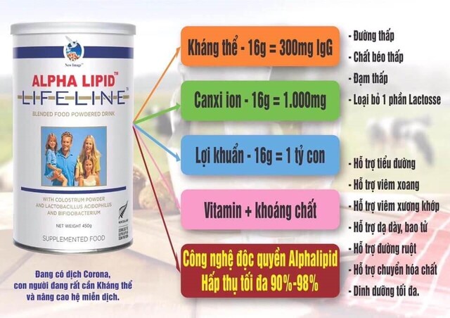 Sữa non Alpha Lipid chất lượng chính hãng có rất nhiều những dưỡng chất tốt cho cơ thể