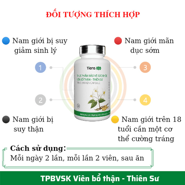 Đối tượng bổ thận Thiên Sư